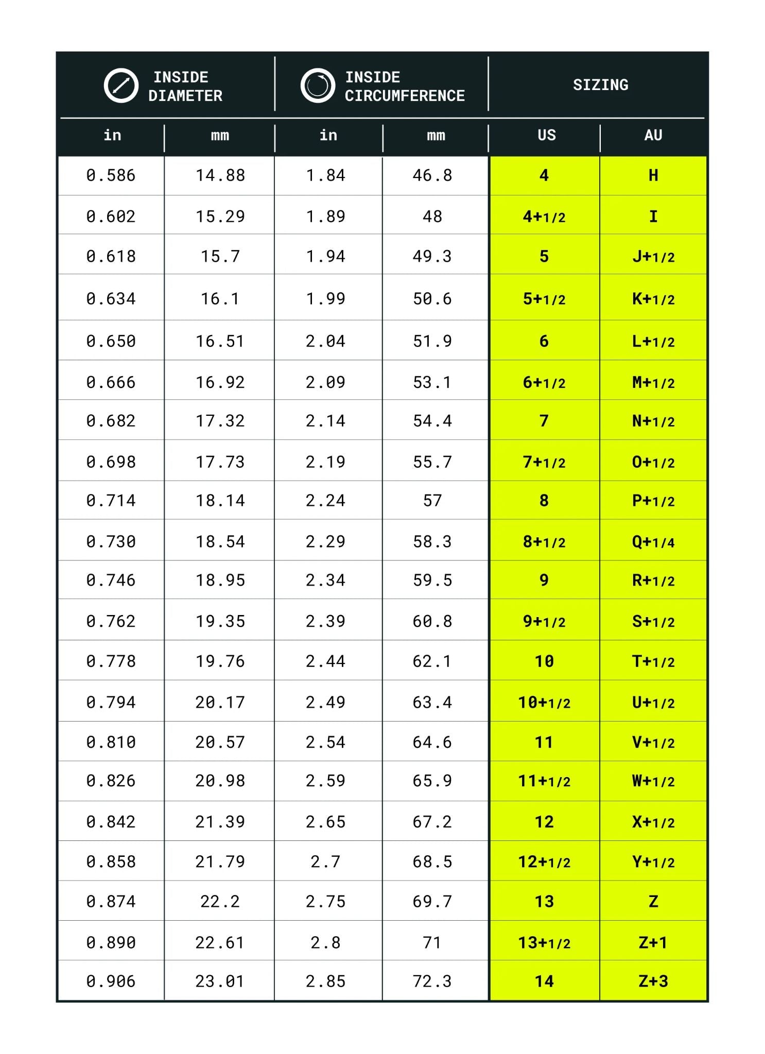 O Ring Sizes Chart O Ring Chart Size Find The Perfect Fit For Seals