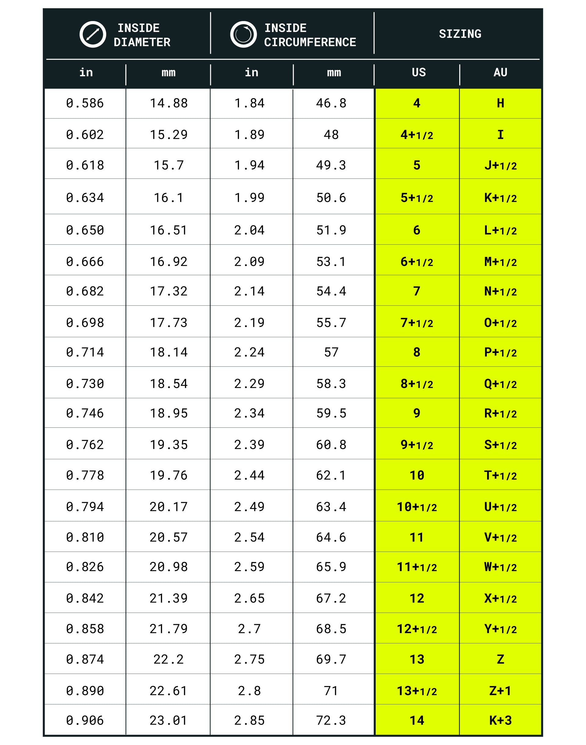 Circumference Next Ring Size Guide Ring Size Cm Circumference Ring